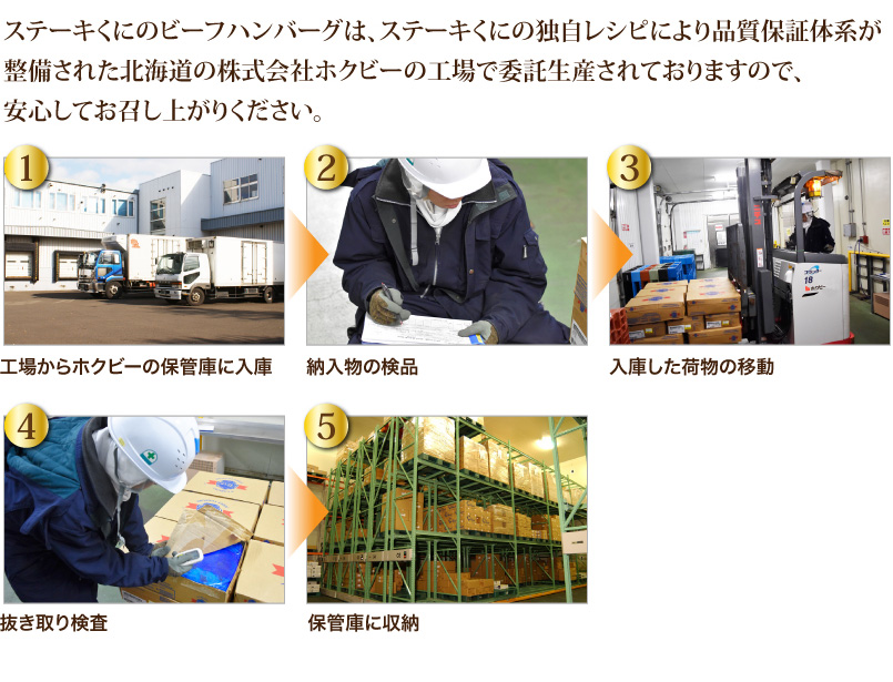 独自レシピにより品質保証体系が整備されたホクビーの工場で委託生産されています。