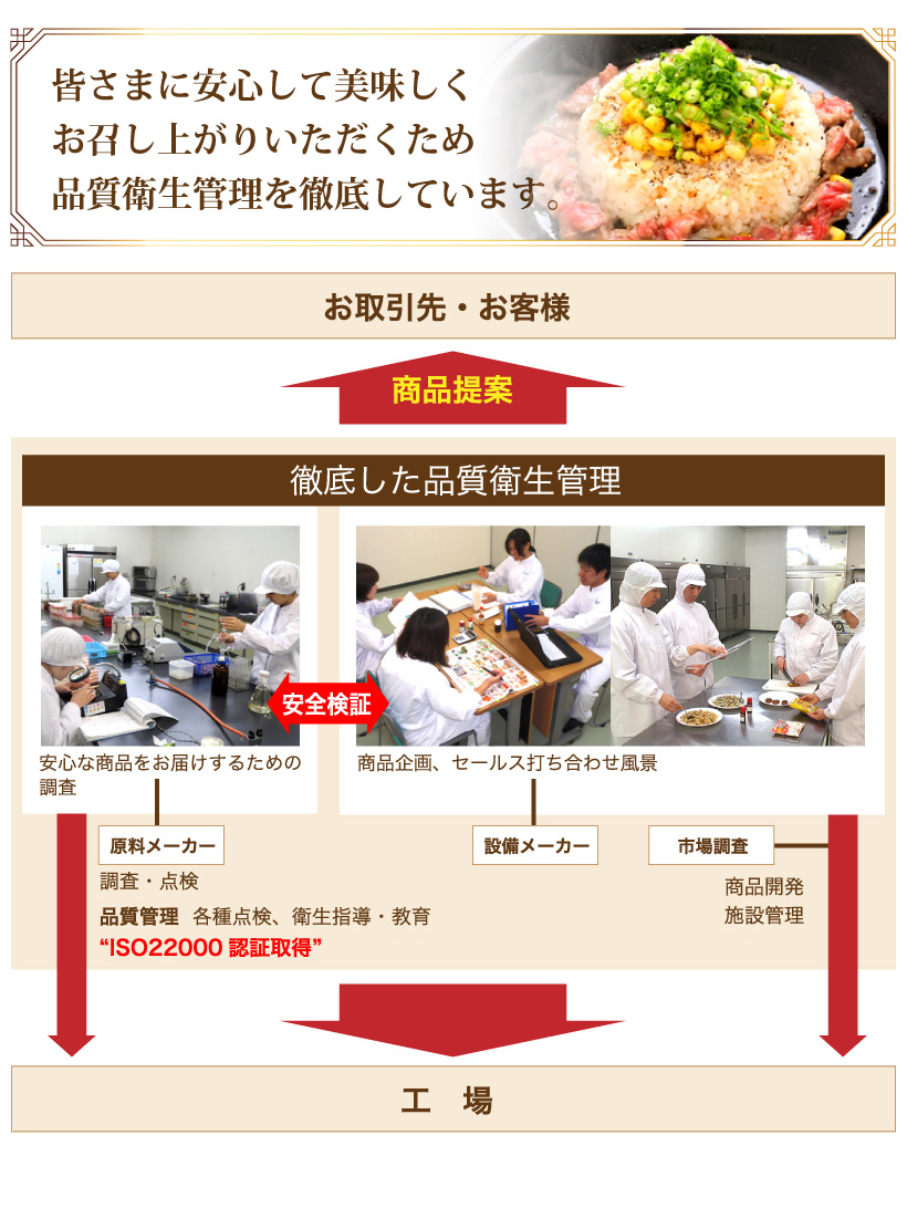 品質衛星管理を徹底しています。